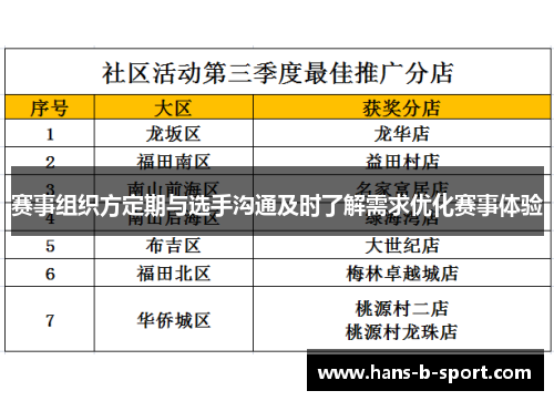 赛事组织方定期与选手沟通及时了解需求优化赛事体验