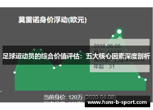足球运动员的综合价值评估:五大核心因素深度剖析 足球运动员的综合价值评估:五大核心因素深度剖析
