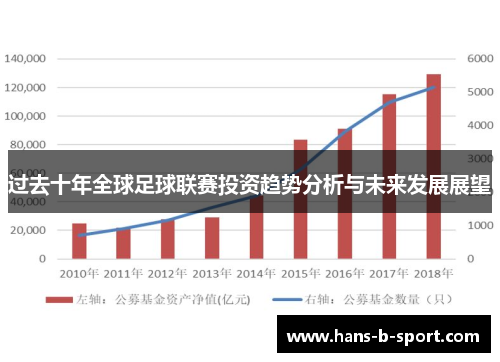 过去十年全球足球联赛投资趋势分析与未来发展展望