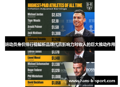 运动员身价排行榜解析品牌代言影响力对收入的巨大推动作用 运动员身价排行榜解析品牌代言影响力对收入的巨大推动作用