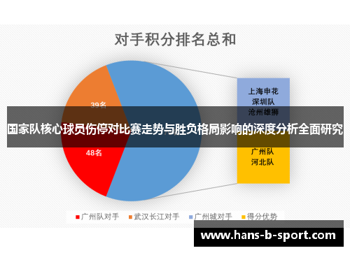 国家队核心球员伤停对比赛走势与胜负格局影响的深度分析全面研究 国家队核心球员伤停对比赛走势与胜负格局影响的深度分析全面研究