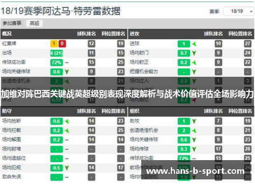 加维对阵巴西关键战英超级别表现深度解析与战术价值评估全场影响力 加维对阵巴西关键战英超级别表现深度解析与战术价值评估全场影响力